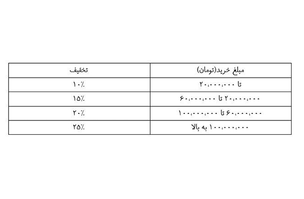 تخفیفات پلکانی خانه درسا از 10 تا 30 دی ماه تخفیفات پلکانی خانه درسا از 10 تا 30 دی ماه