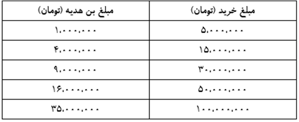 هدیه زمستانی خانه درسا