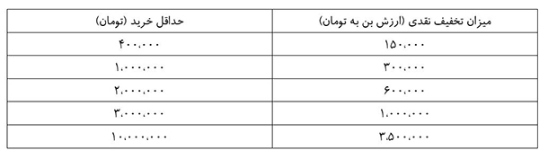 به بهار چشمک بزن به بهار چشمک بزن