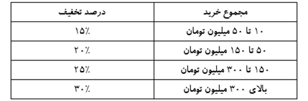 شرایط ویژه‌ فروش سازمانی به مناسبت ماه مبارک رمضان